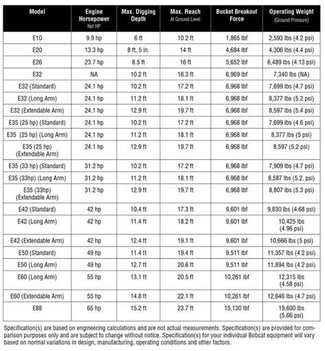 bobcat value chart